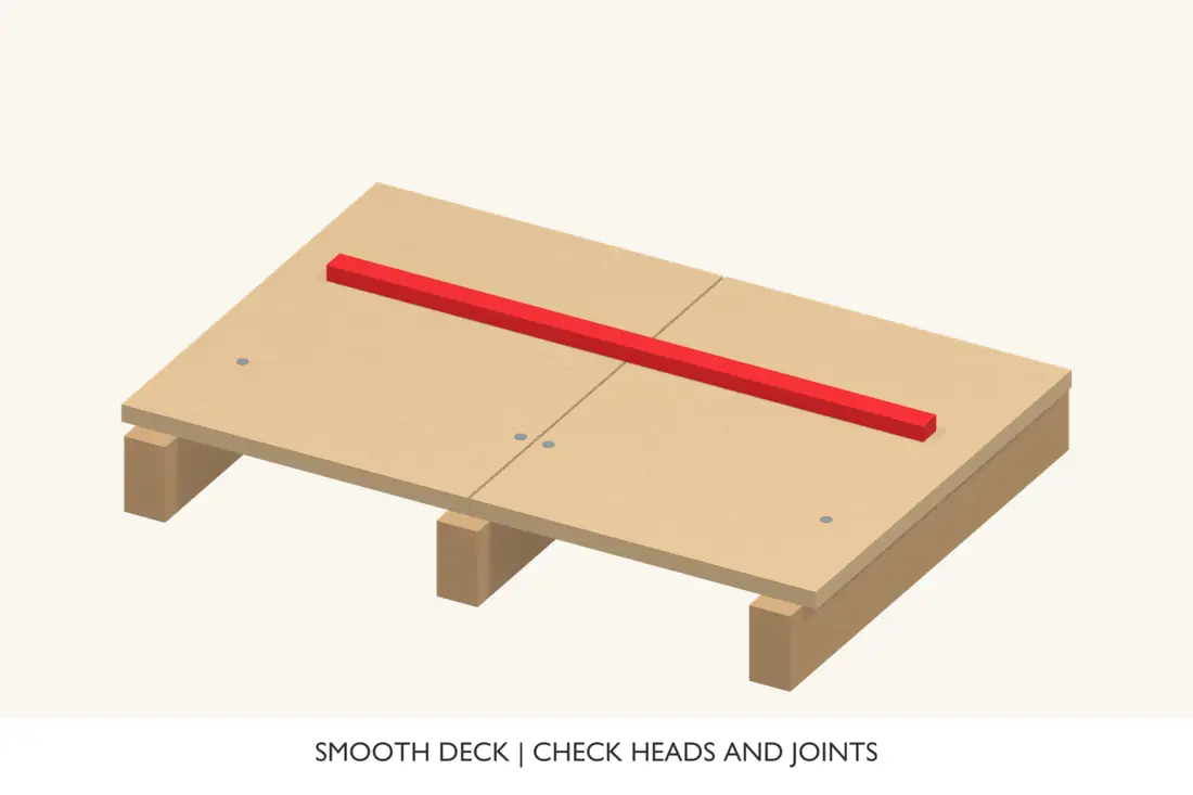 A straightedge checks the supported deck joint; the fixing heads are flush with the surface. Remove sharp projections before laying the membrane. Bright red identifies the current operation.