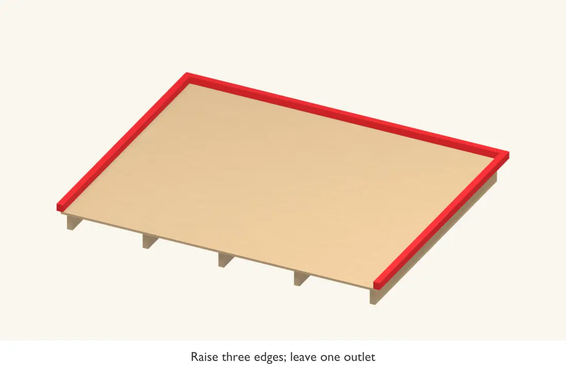 Perimeter backing forms the raised sides and high edge while leaving the low edge free to drain. Bright red identifies the current operation.