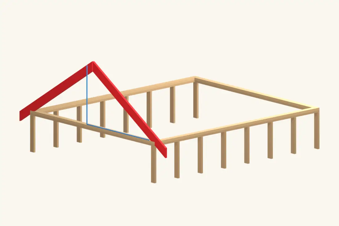 One rafter pair establishes the two roof planes and their bearing positions. Bright red marks the part being installed or checked.