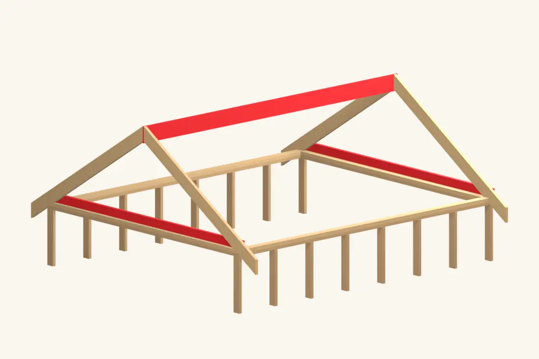The ridge board aligns the rafter tops; the low tie connects the opposing rafter feet. Bright red marks the part being installed or checked.
