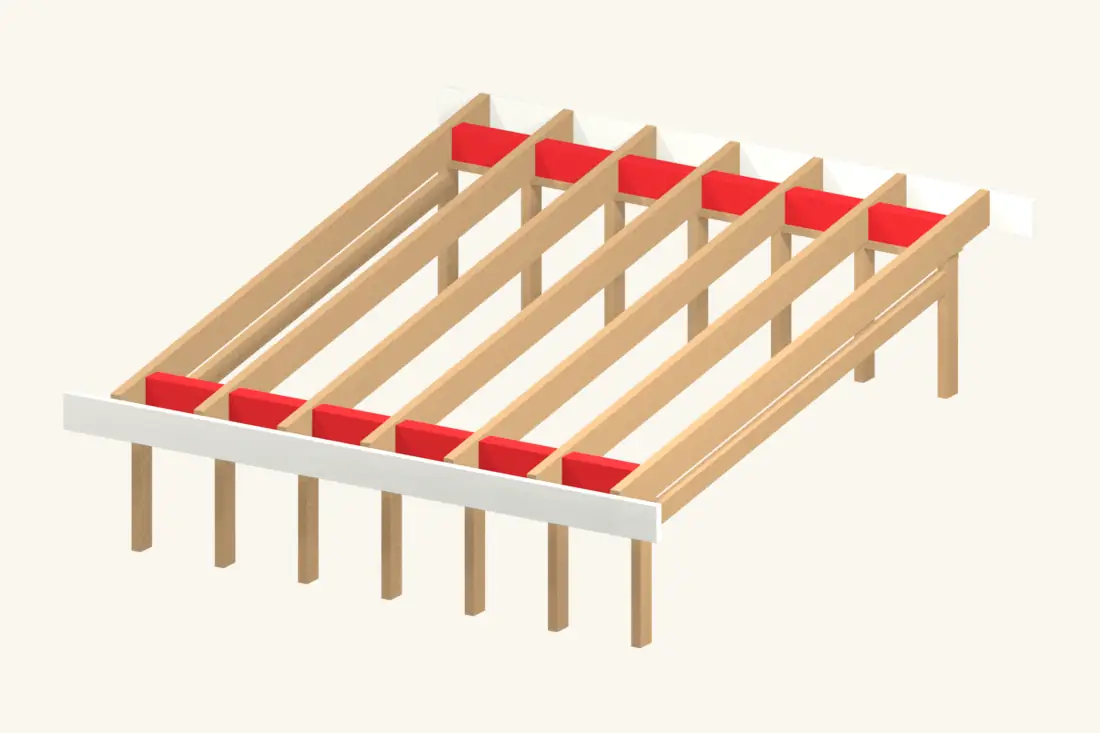 Blocking and fascia backing connect the edge of the roof to the frame. Bright red marks the part being installed or checked.