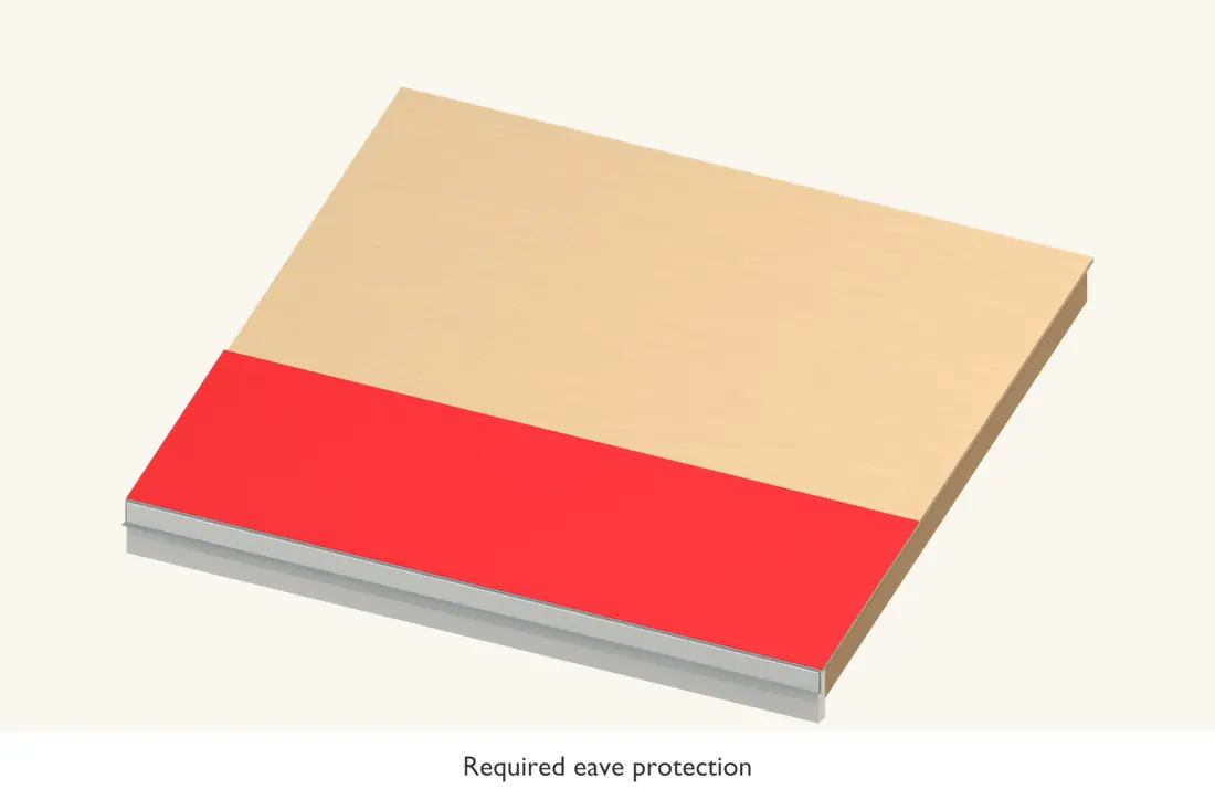 An eave protection strip is shown where the selected roof assembly requires an ice barrier. Bright red identifies the current operation.