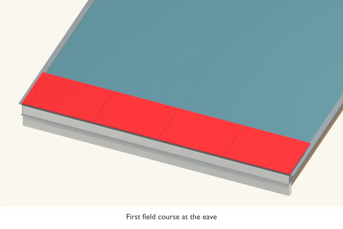 The first field course follows the eave line. Shingle joints are offset from the starter below. Bright red identifies the current operation.