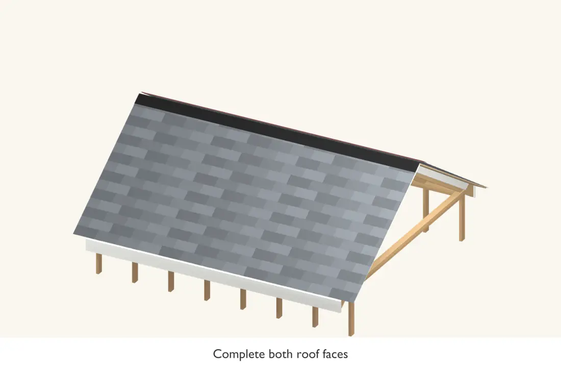 Complete both roof faces before installing the compatible ridge finish. Bright red identifies the current operation.