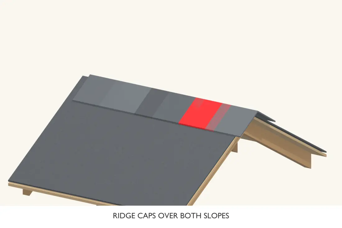 Each ridge cap overlaps the previous cap and conceals the specified fixing zone. Bright red identifies the current operation.