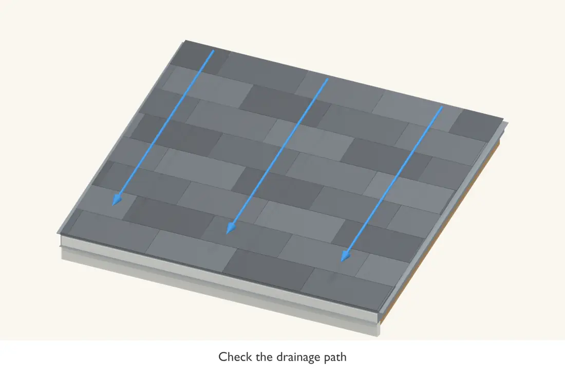 The layered field drains toward the eave. Inspect edges, joints and the ridge separately.