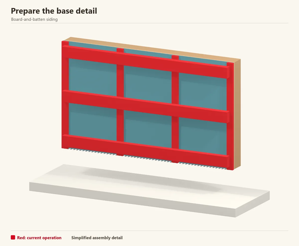 Red highlights cross-furring: horizontal structural nailing rails sit over vertical spacers. Water can pass behind the rails.