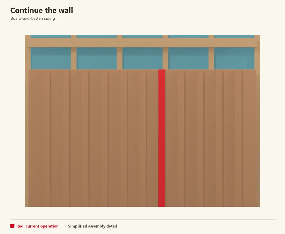 Battens cover the vertical gaps across the installed boards. One current cover batten is red.