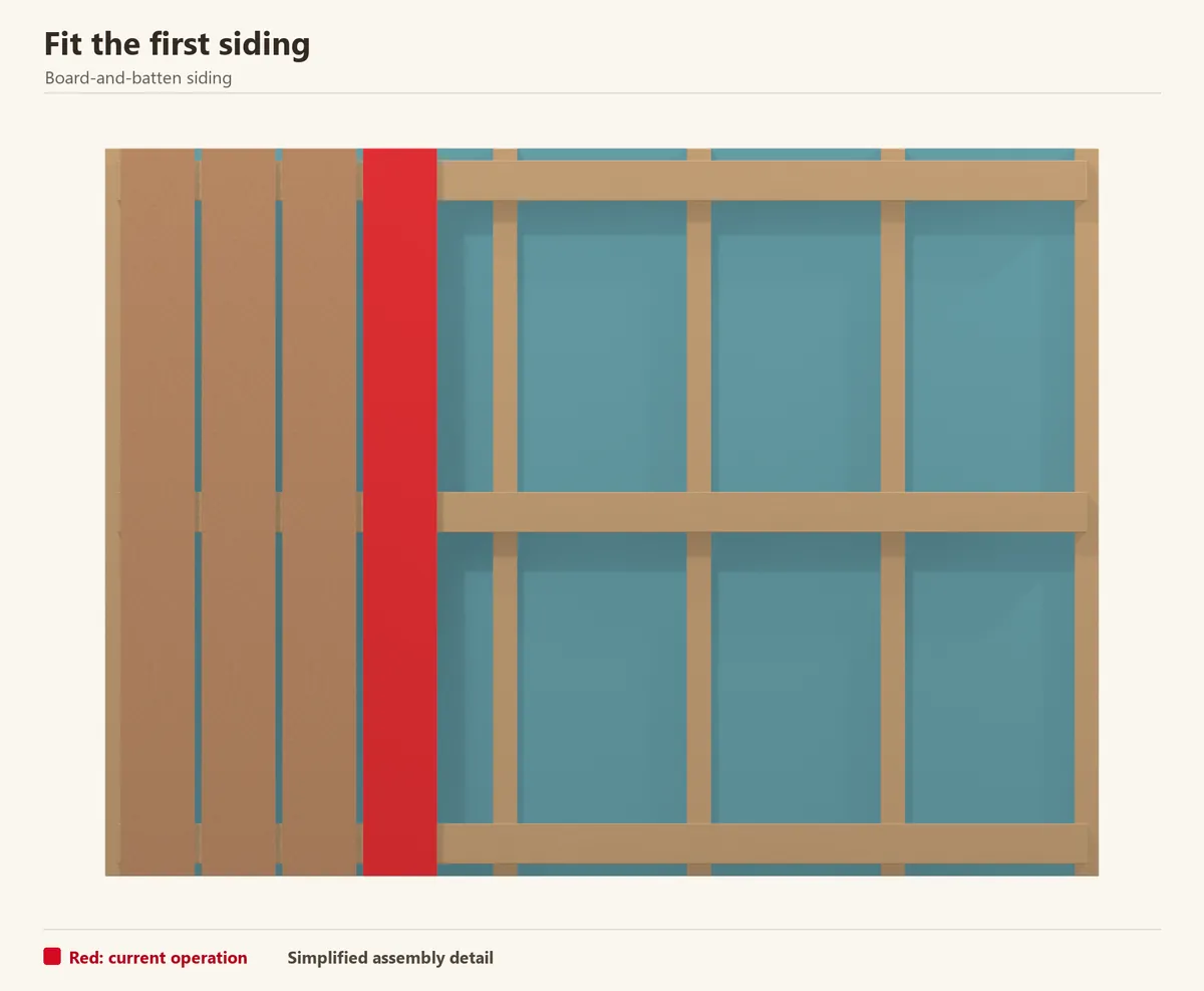 The first few narrow boards are plumb with open movement joints. The newest board is red; cover battens are not fitted yet.