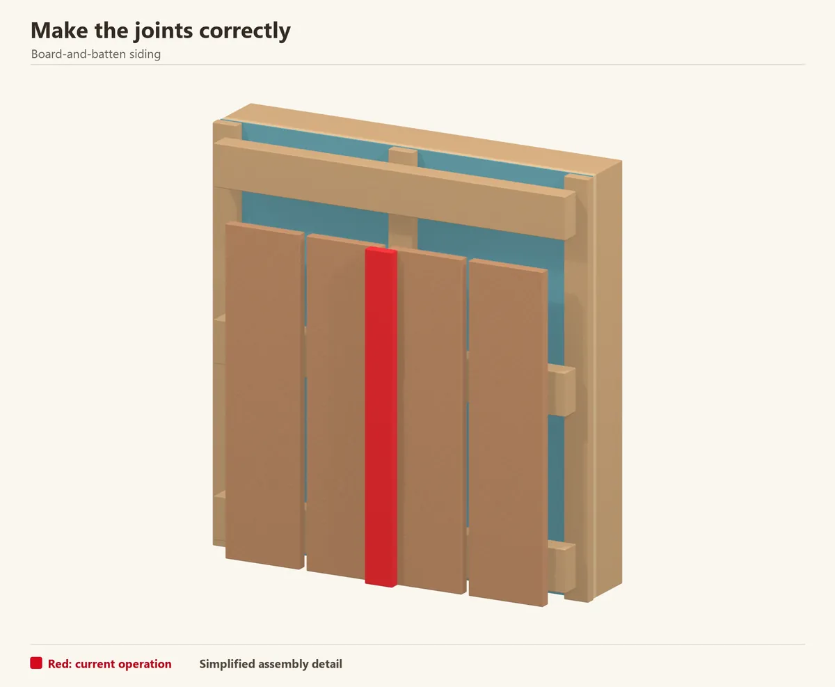 A red cover batten bridges an open board joint. Its overlap covers both edges while allowing the boards to move independently.