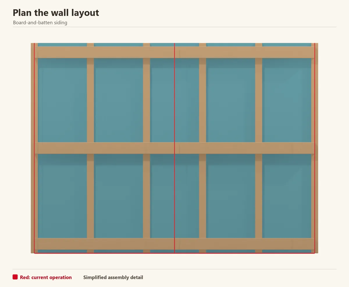 Plan the board rhythm across the prepared wall. Horizontal rails carry the siding while the cavity behind them drains downward.