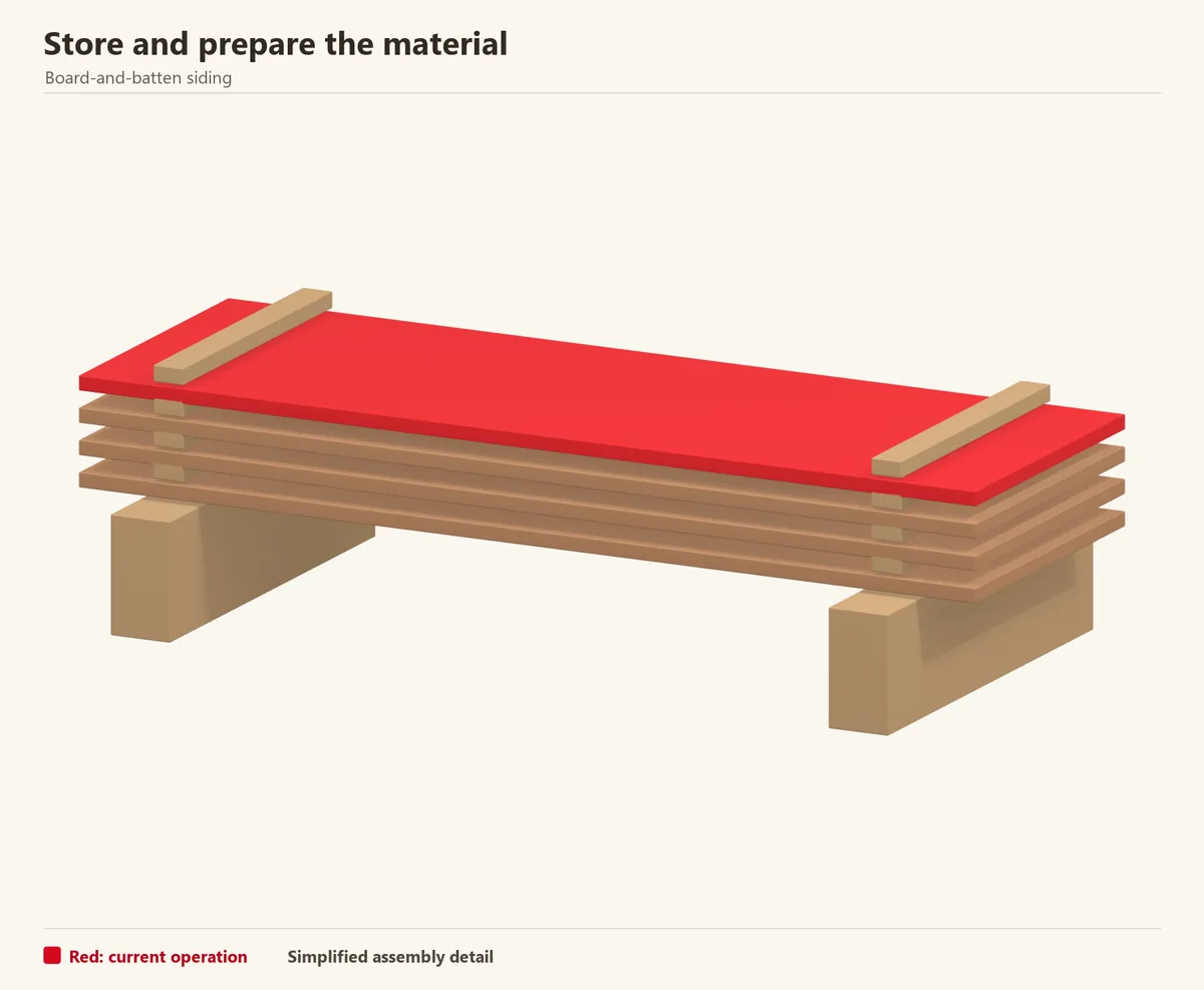 Boards and battens stored flat on aligned stickers. Inspect for splits and let the timber acclimatize before fitting.