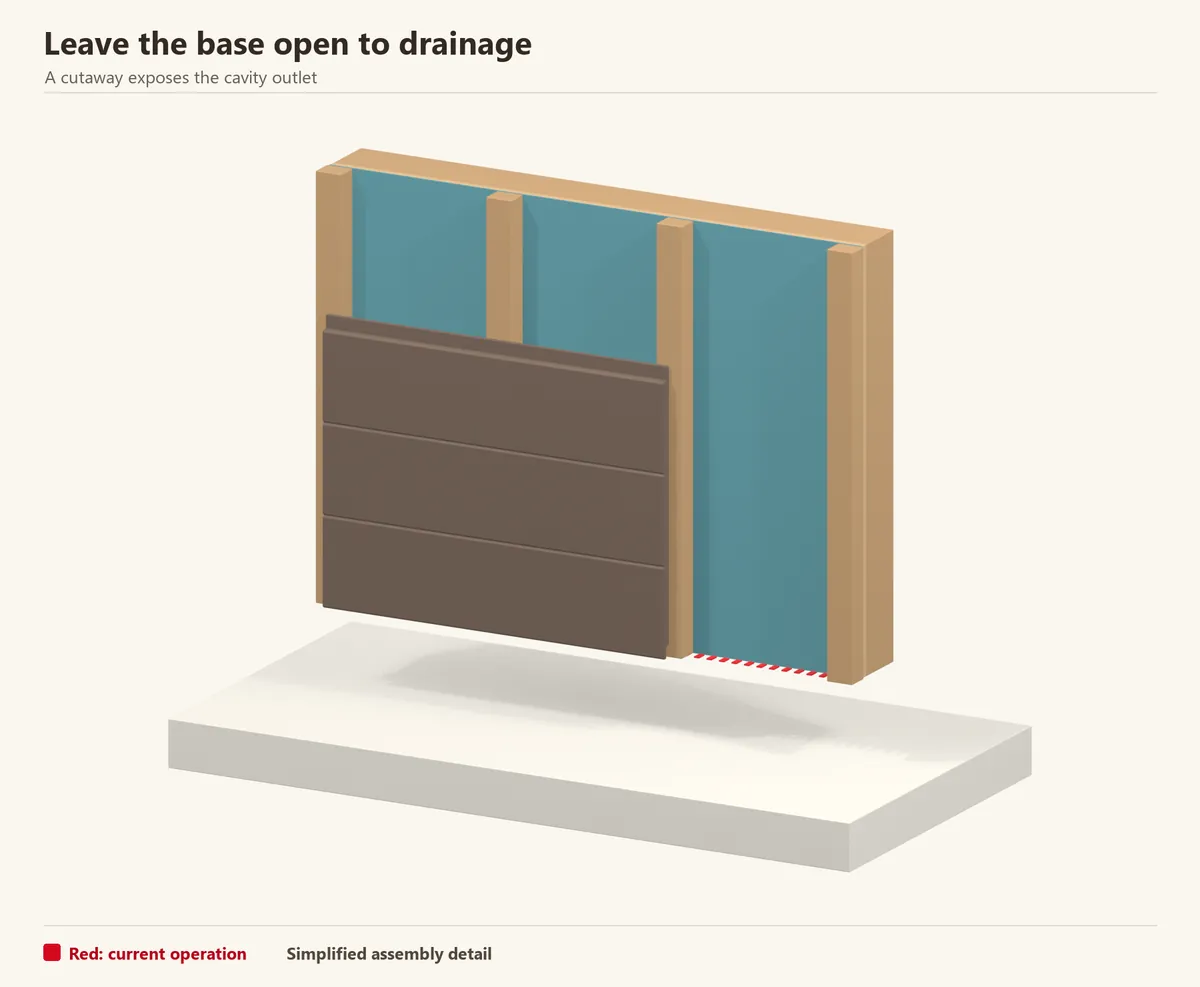 Partial base cutaway showing the perforated cavity closure beside the flat WPC courses. Keep siding clear of the finished surface.