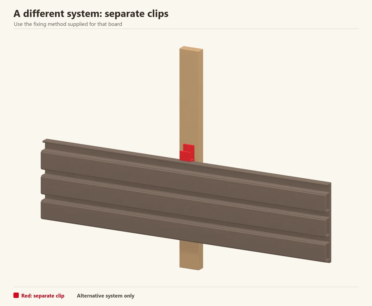 Alternative ribbed WPC profile with a separate metal clip. This is a different system from the flat flange-fixed boards used in the main sequence.