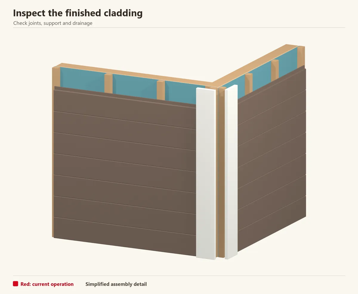 Finished flat WPC corner. Inspect movement allowances, secure trims and clear drainage before cleaning the wall.