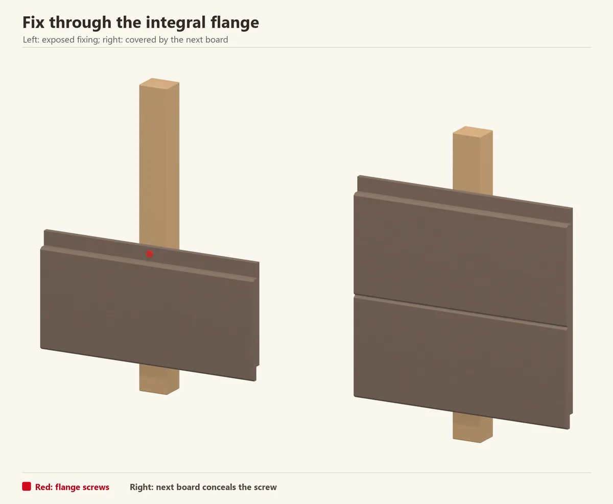 Two enlarged samples of the same WPC fixing. Left shows the screw through the upper flange. Right shows the following board covering that fixing. Predrill and allow movement as the manual requires.