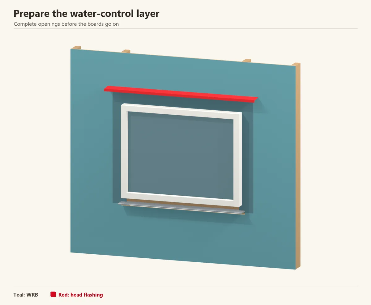 Prepared wall with an exposed flashed window opening. Composite cladding is an outer finish; the WRB and flashings behind it still need to drain.