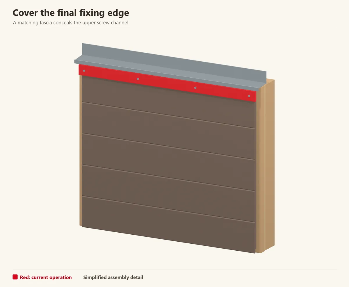 A matching top fascia, highlighted red, covers the final board fixing channel. The fascia is mechanically secured through prepared holes into support, with clearance beneath the protective top flashing.