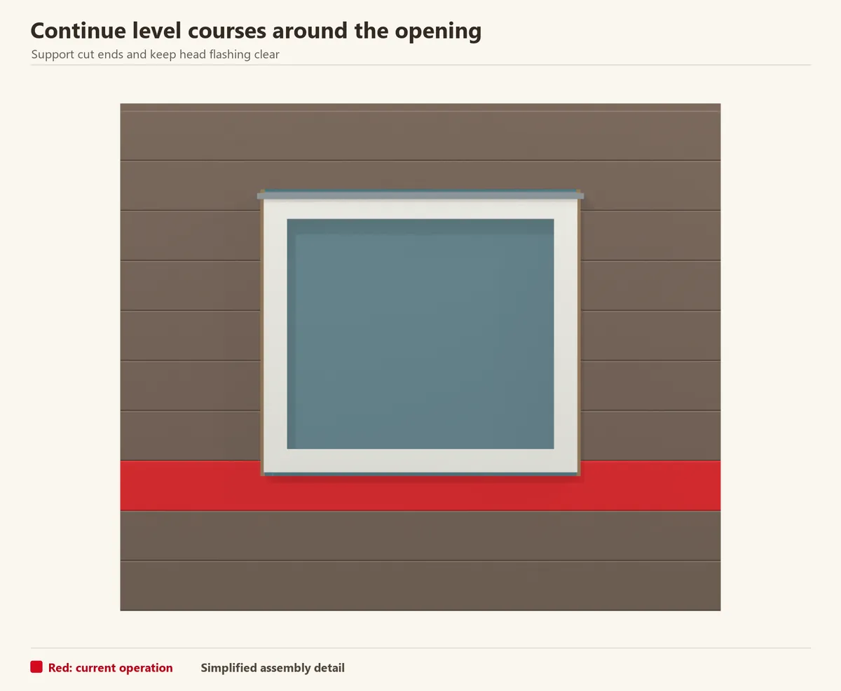 A single flat WPC cladding layer around a window. The red cut course follows the common datum, with movement room at the casing and drainage above the head flashing.