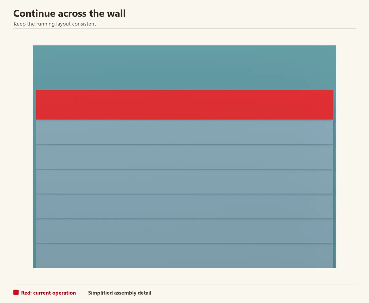 The cladding extends over the prepared wall. The current course or sheet is red; earlier pieces keep their natural finish.