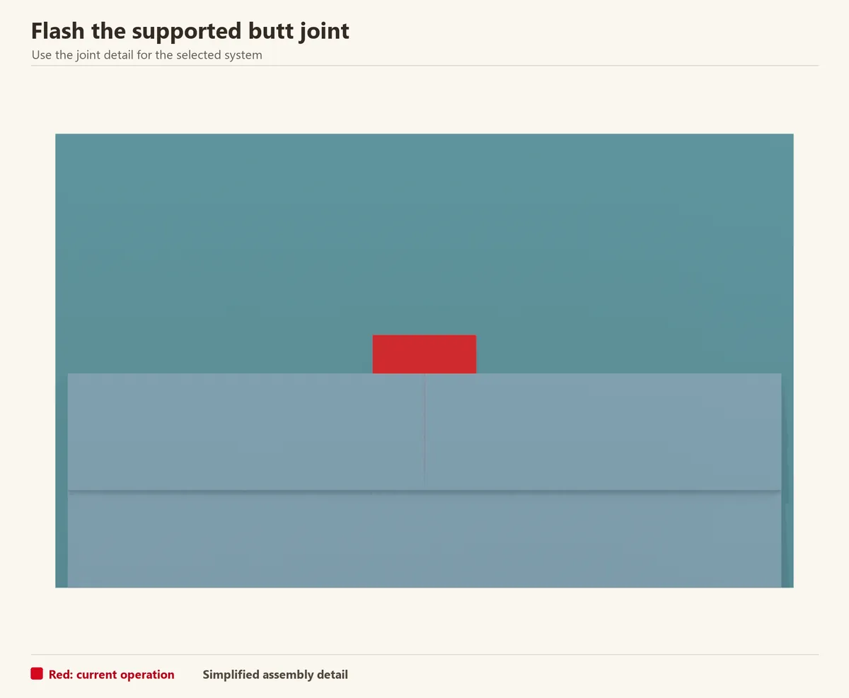 A butt joint between two planks with red joint flashing behind it. The next course is not yet fitted, exposing the top of the flashing. The lower course bridges the joint.