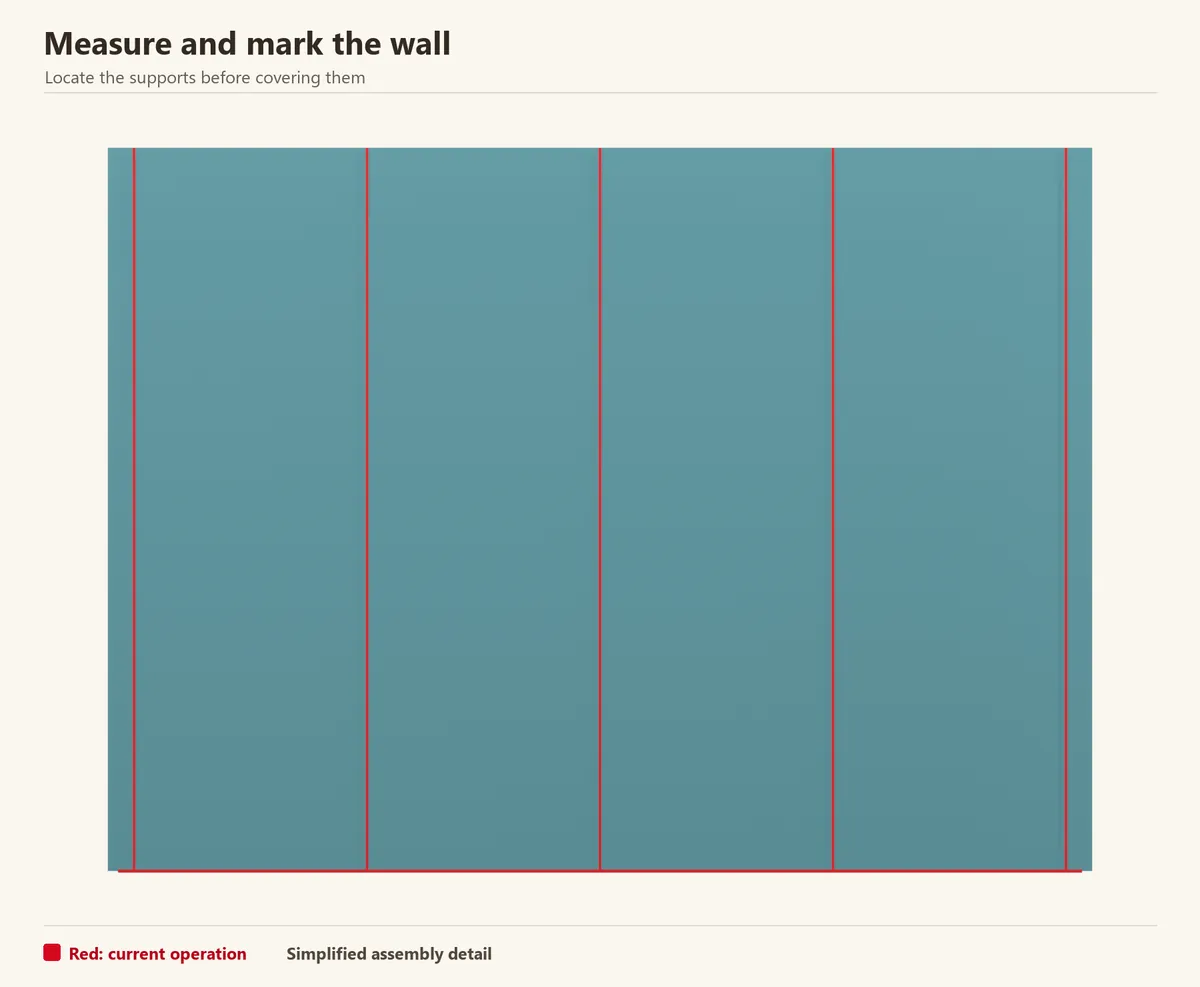 Prepared sheathed wall with the level base datum and support lines marked red.
