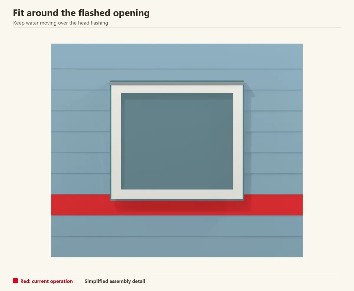 One cladding layer around a trimmed window. Cut pieces follow the same datum as the surrounding wall, with clearance above the head flashing.