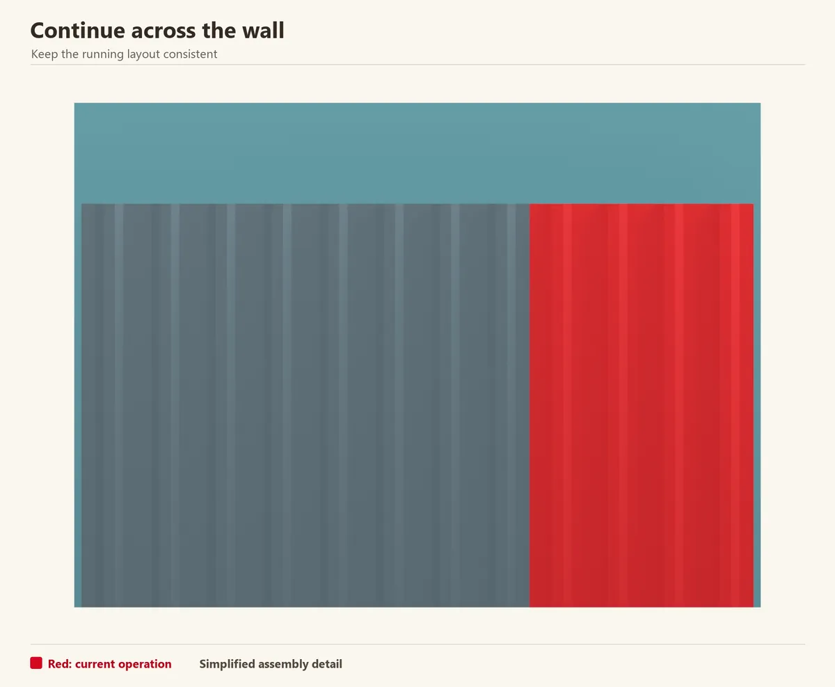 The cladding extends over the prepared wall. The current course or sheet is red; earlier pieces keep their natural finish.