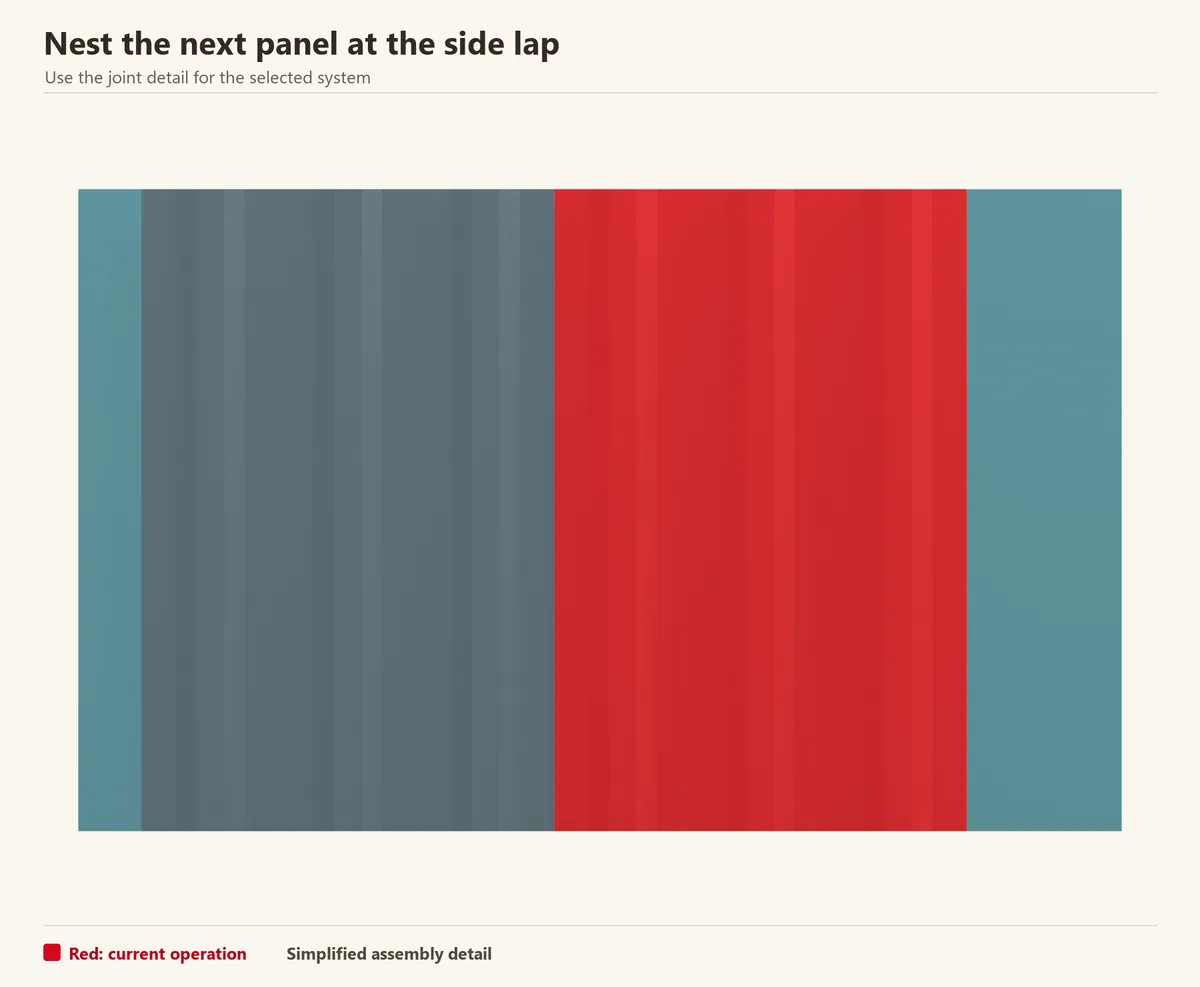 Two matching profiled sheets meet at their overlapping side rib. Red highlights the incoming sheet; overlap width and sealing depend on the panel.