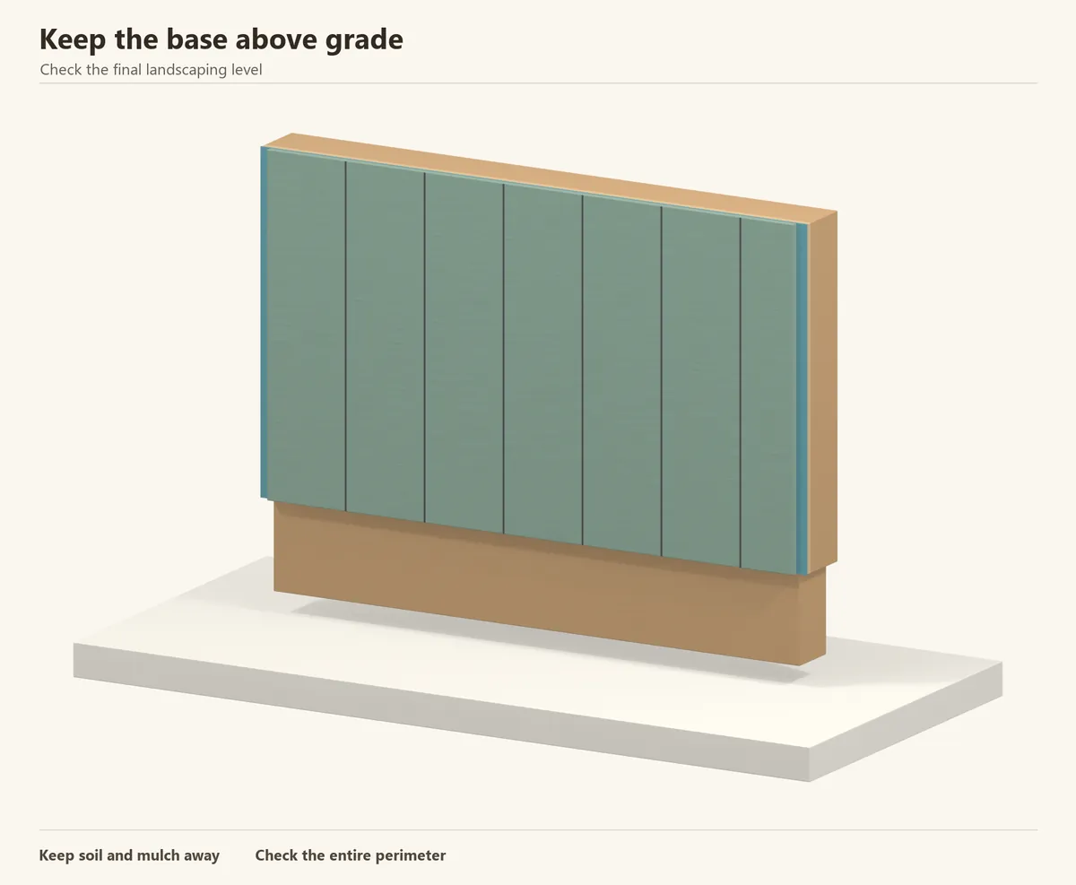 The panel stops above the ground, while the floor edge remains behind it. The article gives the product-specific grade clearances; this illustration is not a measuring template.