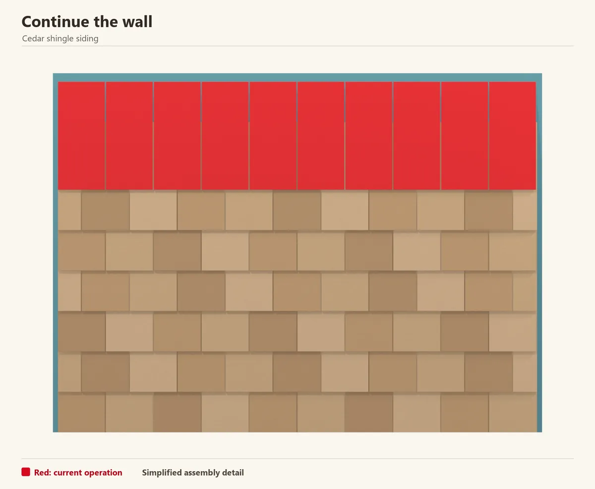 Overlapping shingle courses keep a consistent exposure. The current upper course is red.
