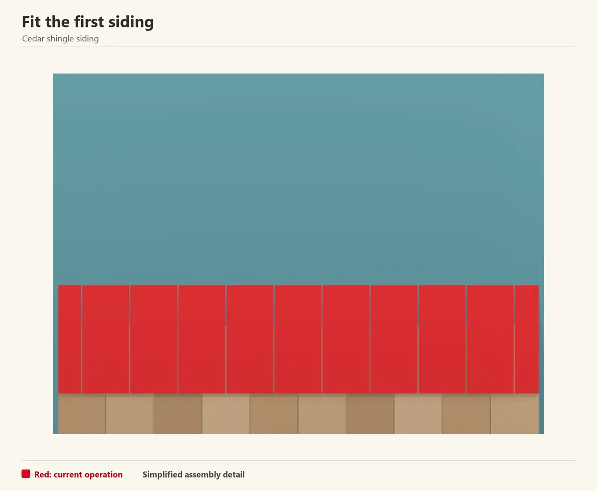 The next course is red above the doubled base. The lower butt line is level and its keyways are offset from those below.