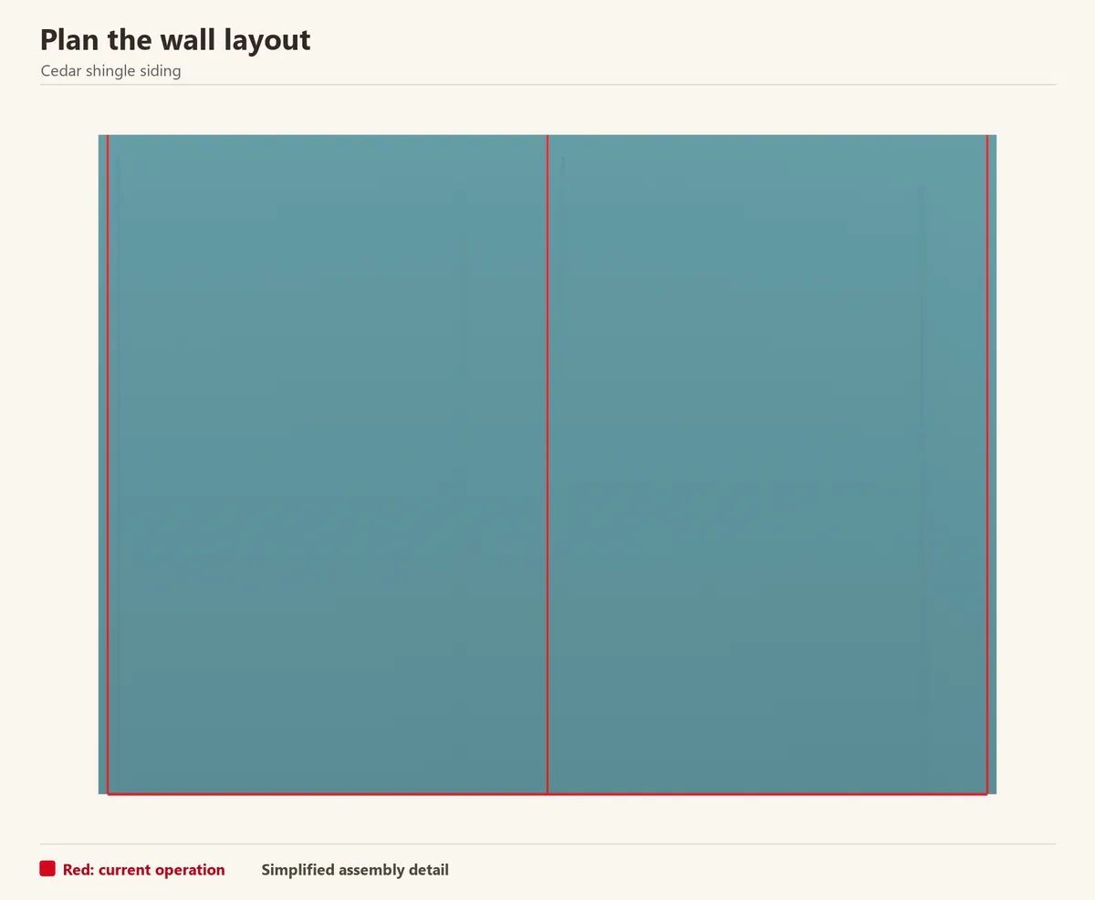 A prepared sheathed wall with the starting level and reference lines marked. Work out course exposure before opening the bundles.