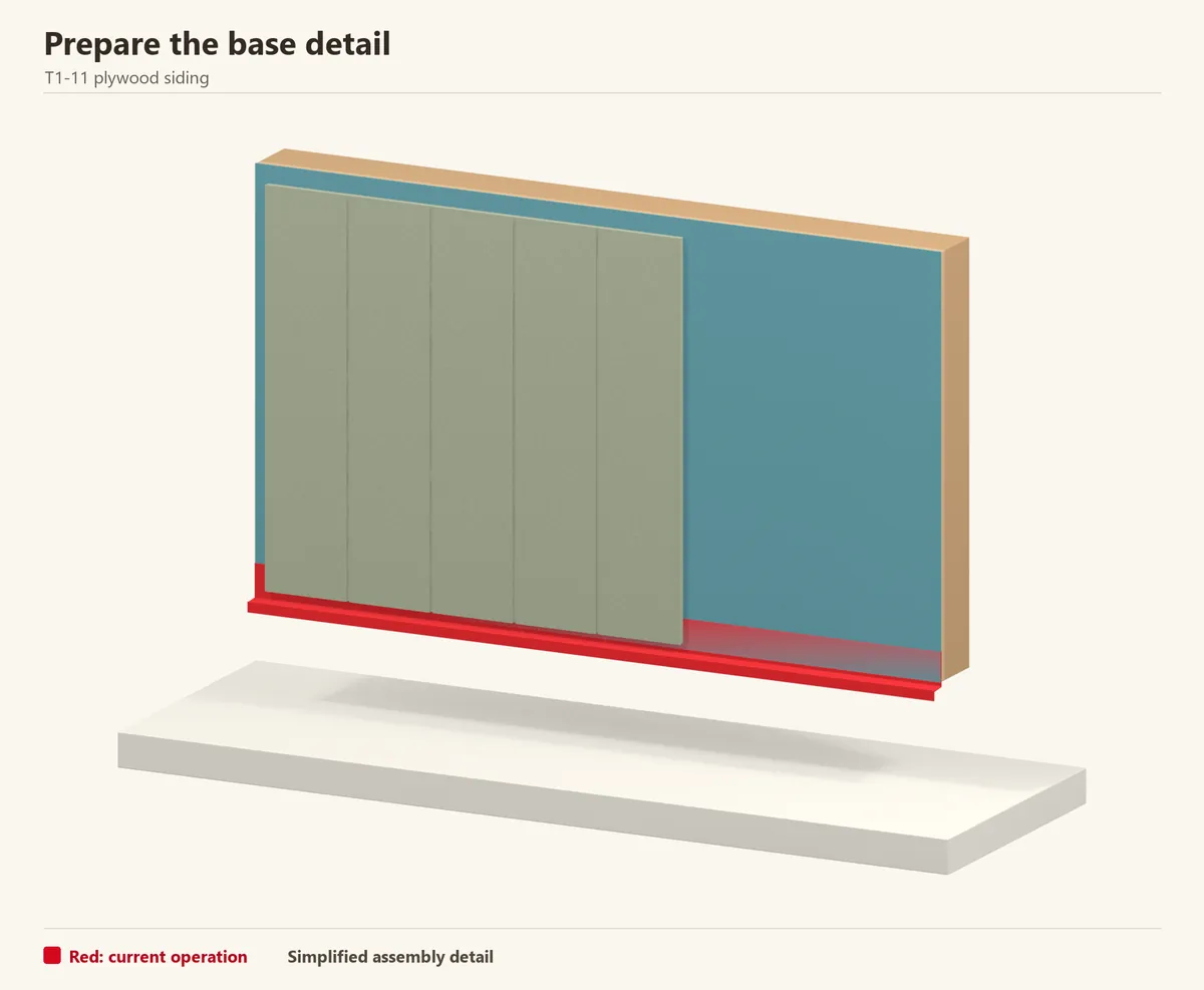 A partial panel exposes the base flashing. The siding stops above the finished ground and clears the flashing.