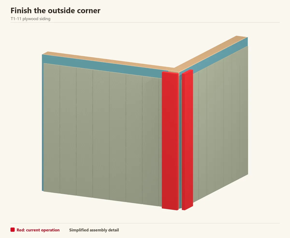 Two panel-clad faces meet behind supported corner boards. Red highlights the corner trim.