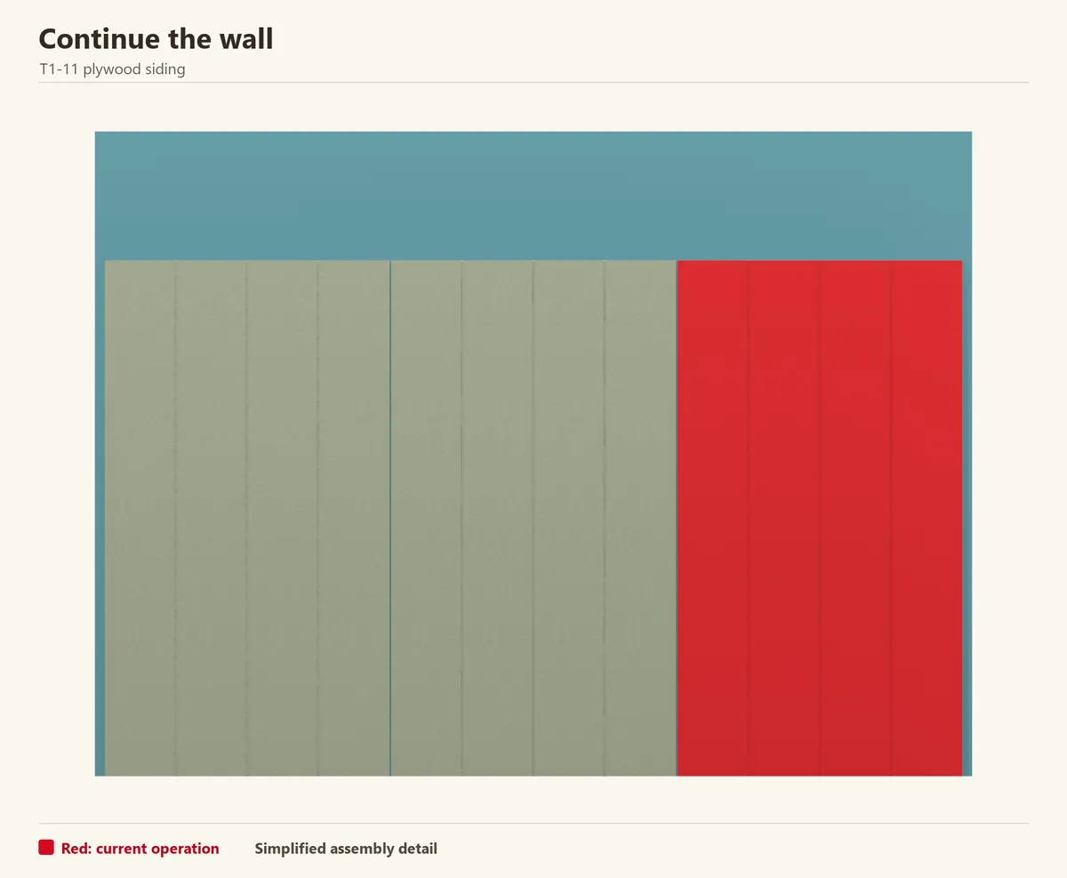 Successive vertical sheets cover the wall. The last sheet is red; their face grooves run in one direction.