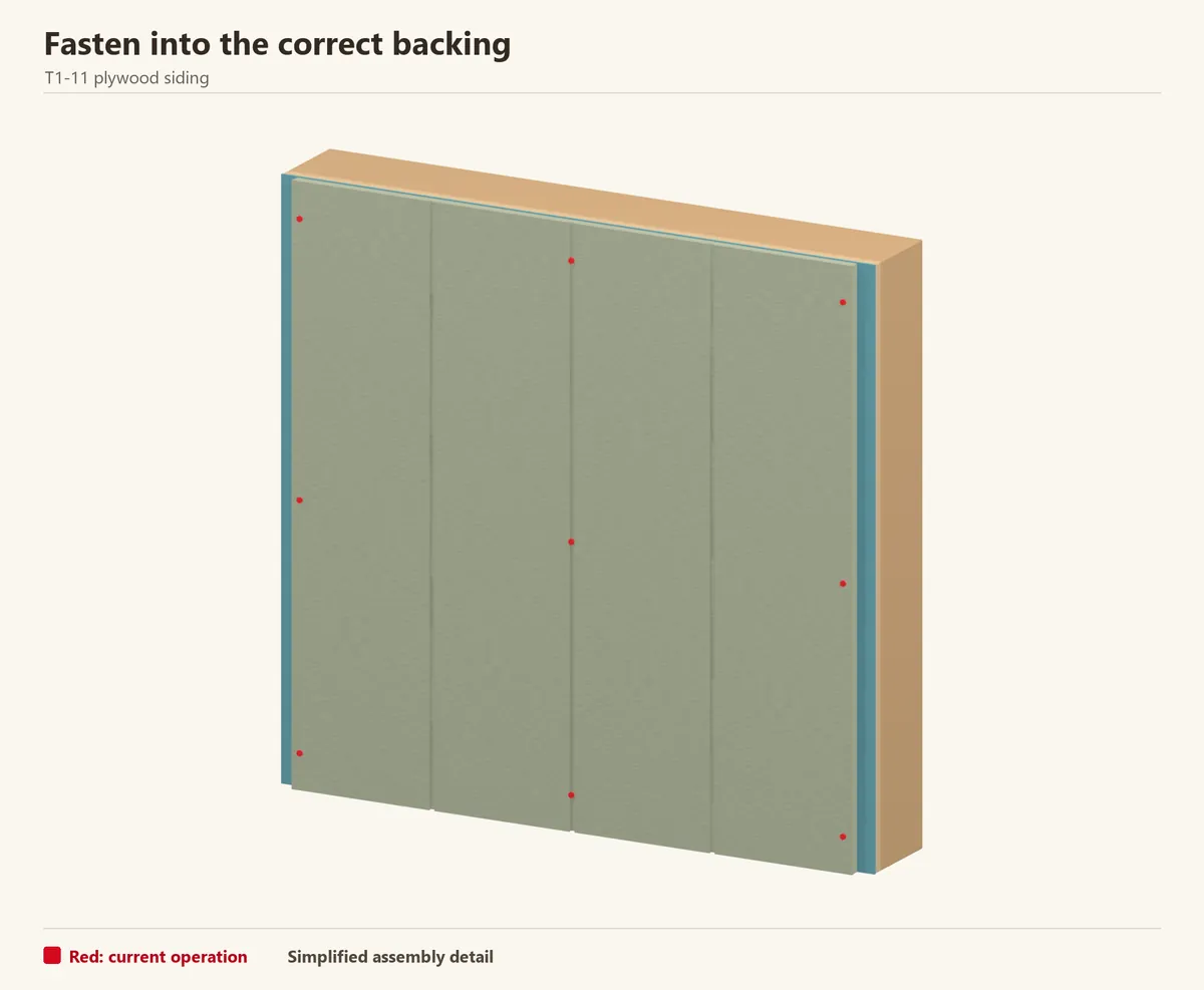 Red nail heads identify supported fixing lines. Nail type, edge distance and spacing come from the panel rating and design.