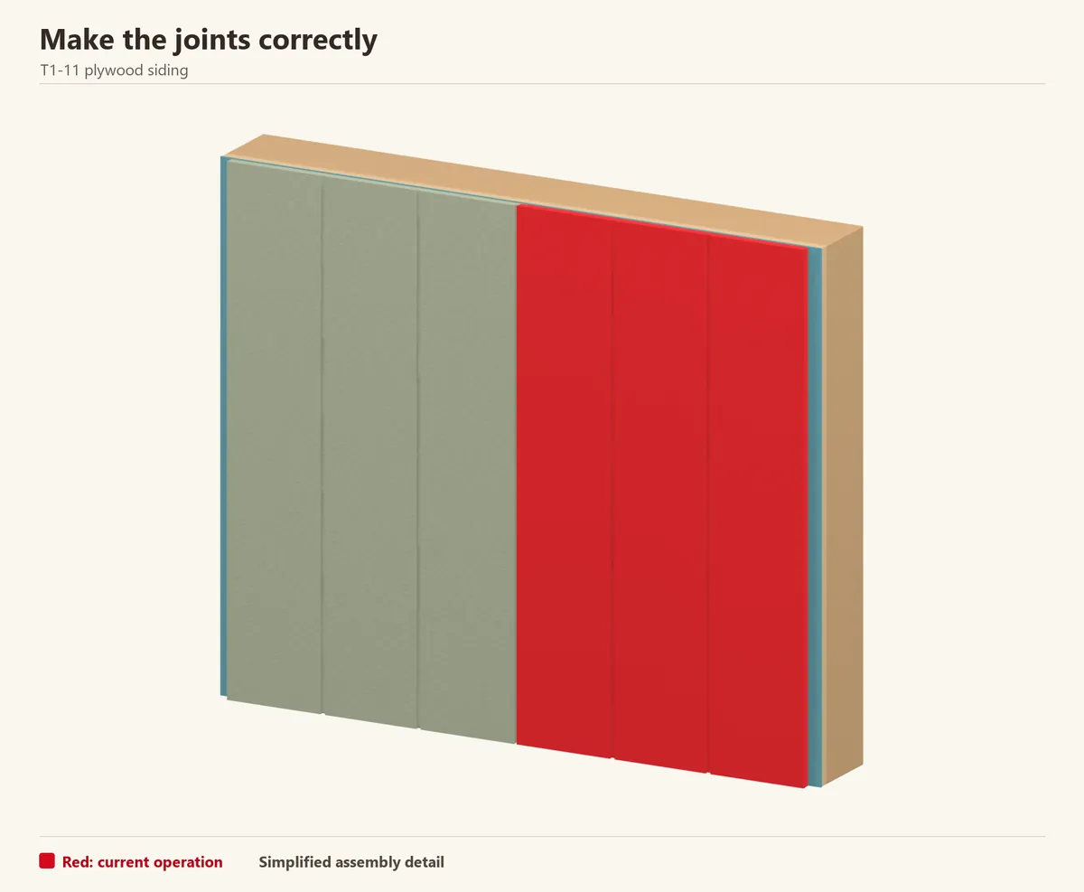 A supported shiplap joint between plywood sheets. Red identifies the incoming sheet; retain the specified allowance.