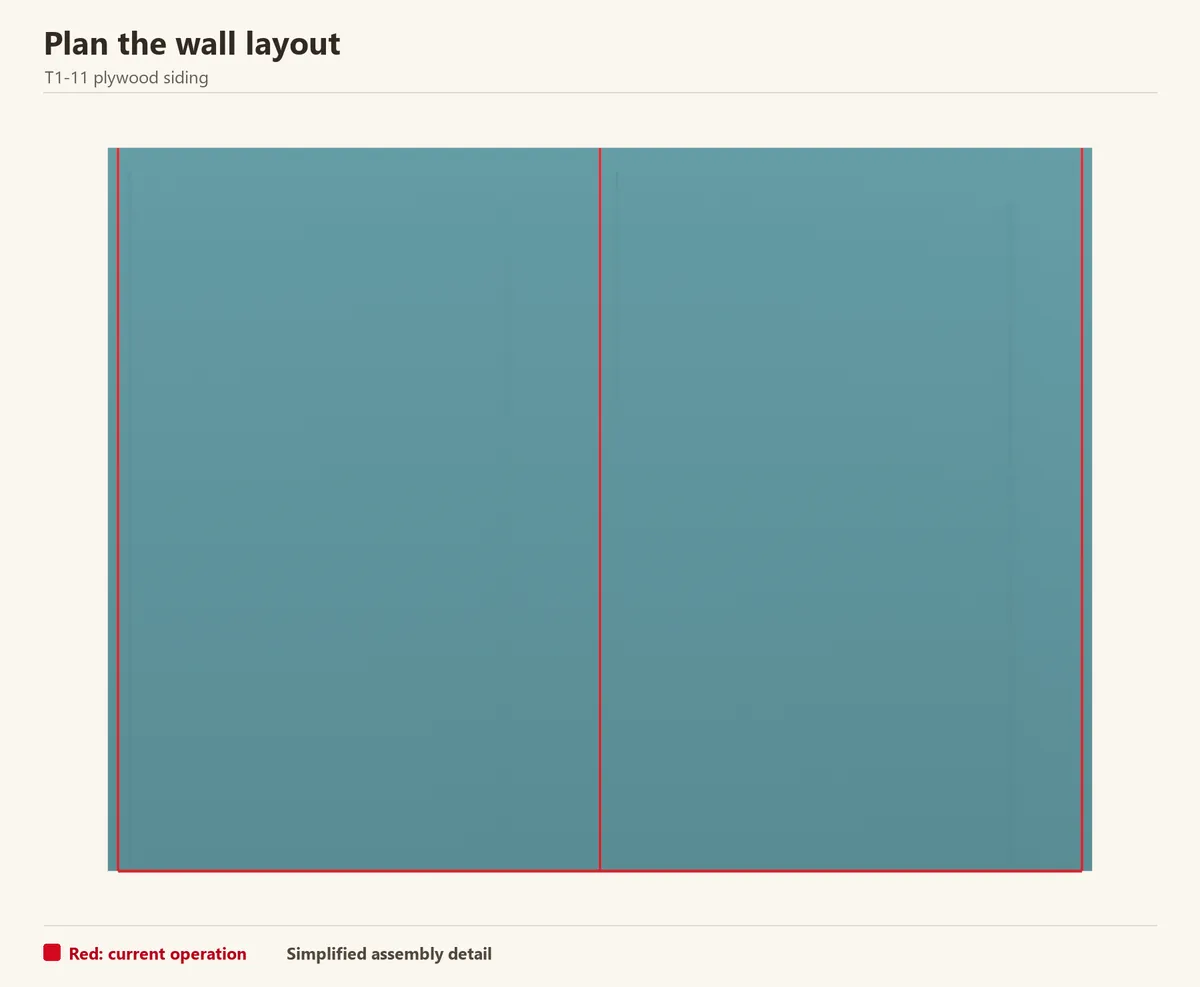 Mark sheet joints and framing locations on the prepared wall. Keep full sheets vertical and support the cut edges.