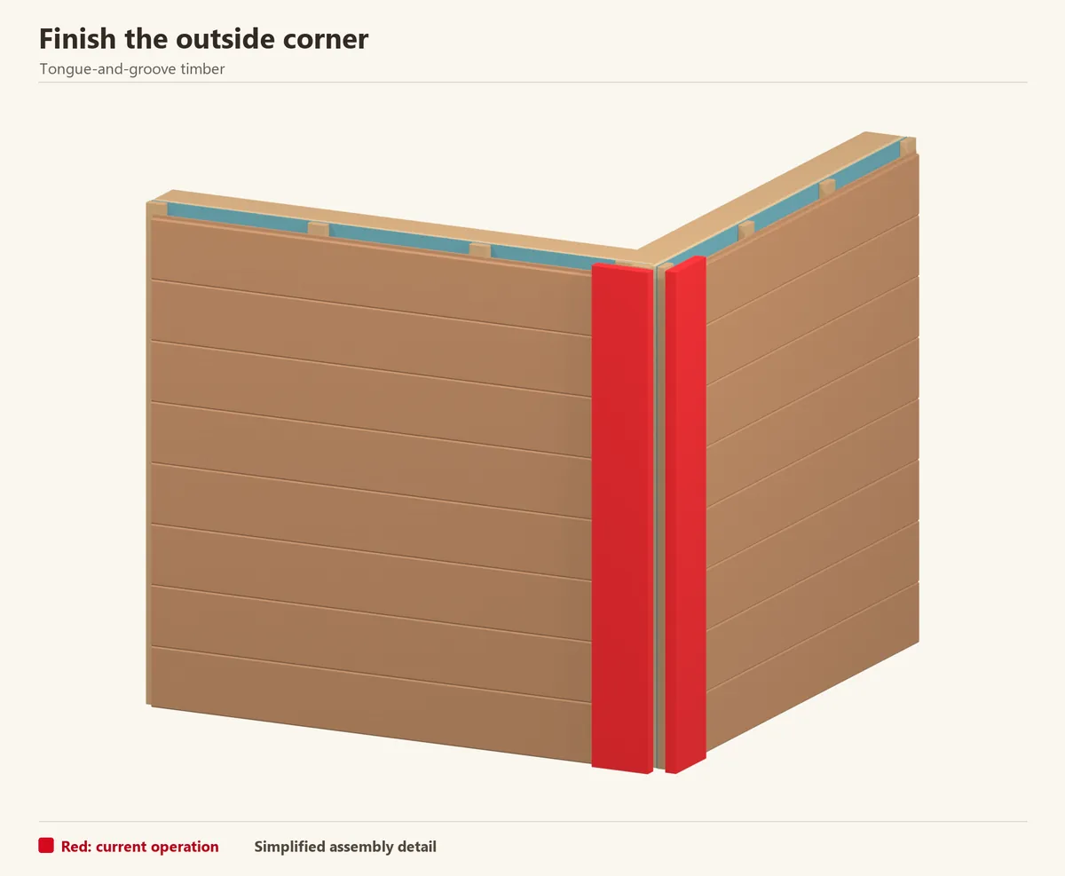 Timber boards terminate behind supported corner trim. Red highlights the two cover boards.