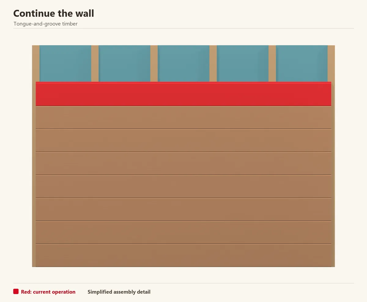 One continuous wall of tongue-and-groove boards. The upper course is red and all joints share a level datum.