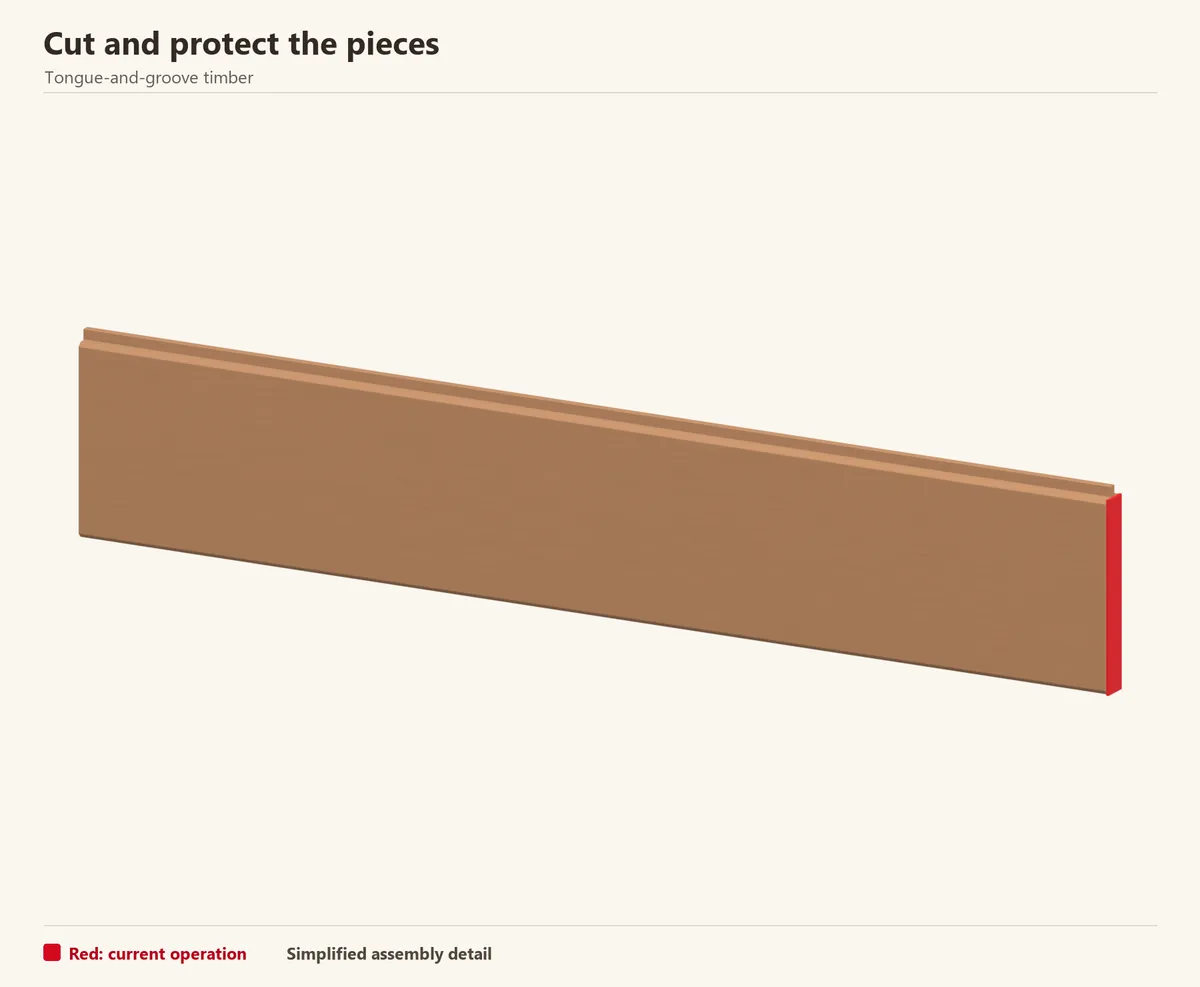 The red end grain is the cut to finish before the board meets a corner or another piece. A profile sample, not a saw setup.