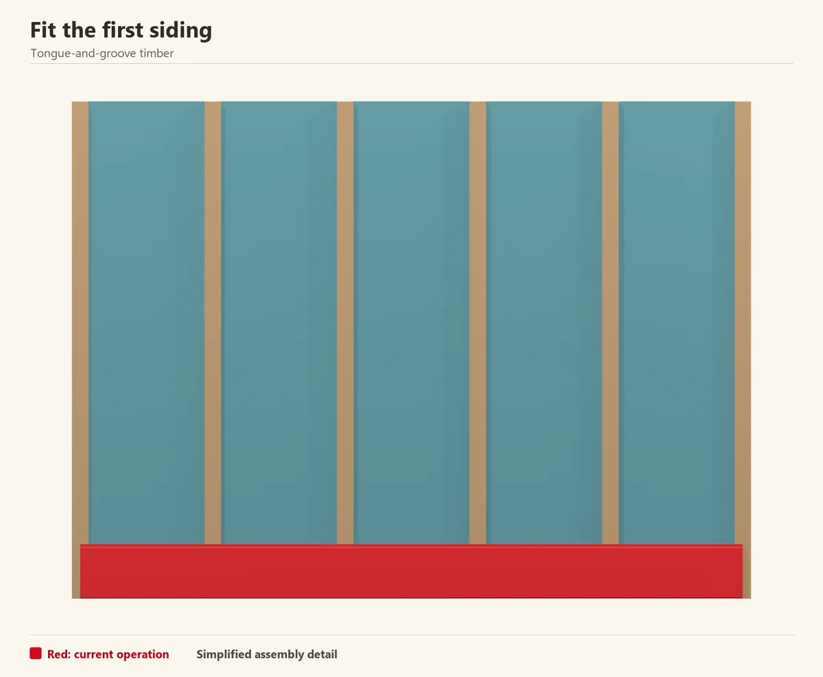The first course is level with its tongue upward. Red identifies the board that establishes the wall layout.