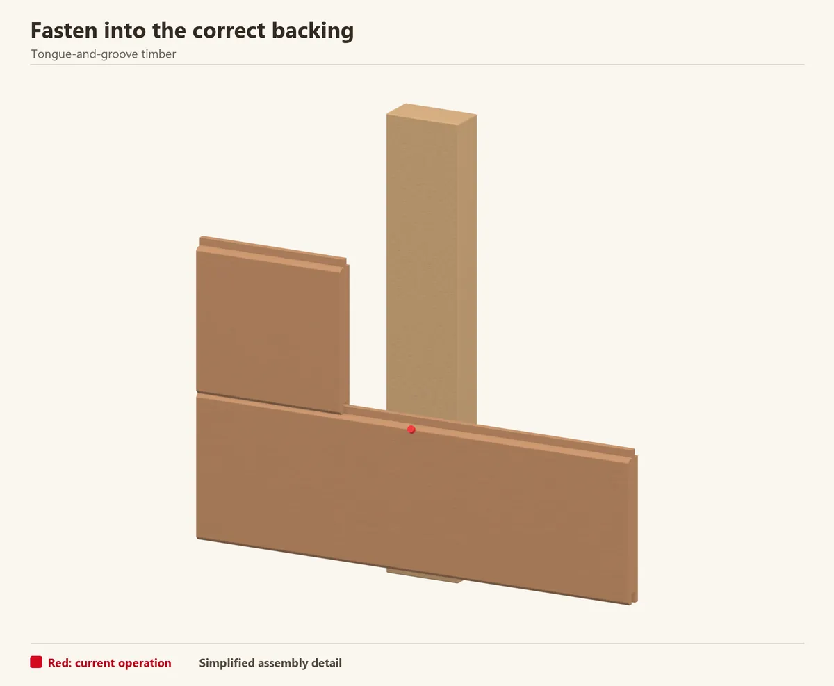 A diagonal red blind nail enters solid backing through the upper shoulder. Part of the next board is shown covering that fixing.