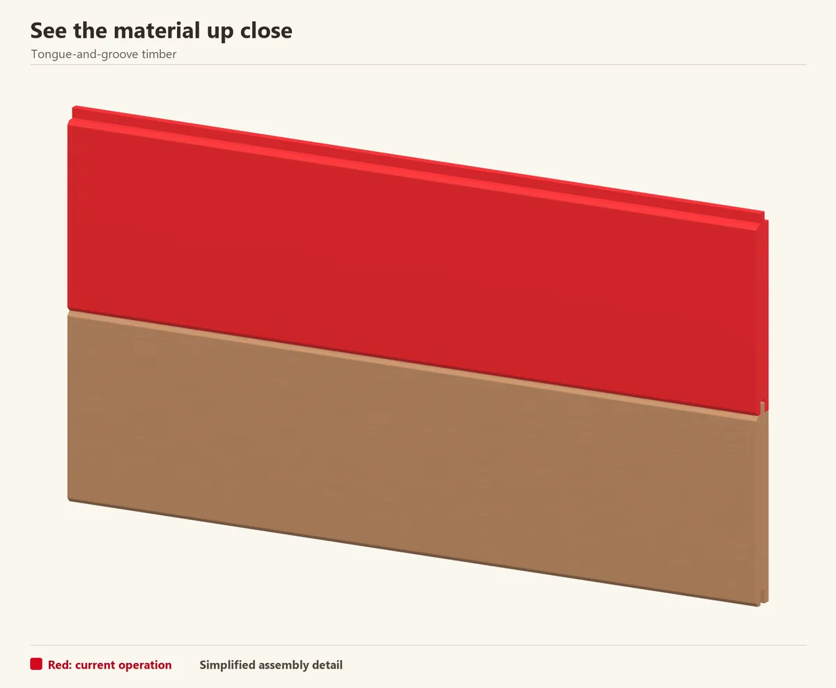 Enlarged interlocking timber boards: an upward tongue fits into the lower groove of the next board. Red shows the upper piece.