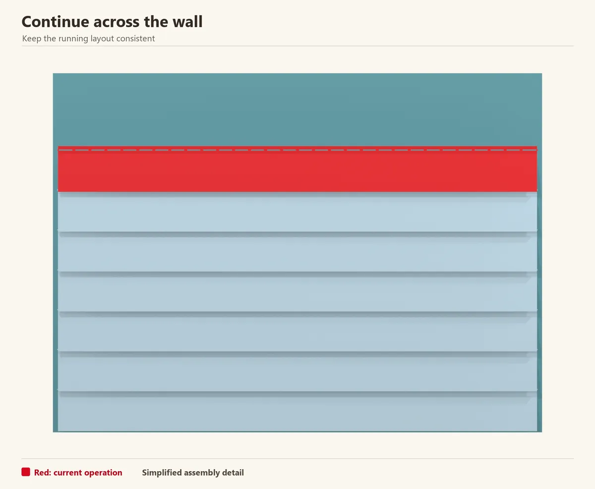 The cladding extends over the prepared wall. The current course or sheet is red; earlier pieces keep their natural finish.