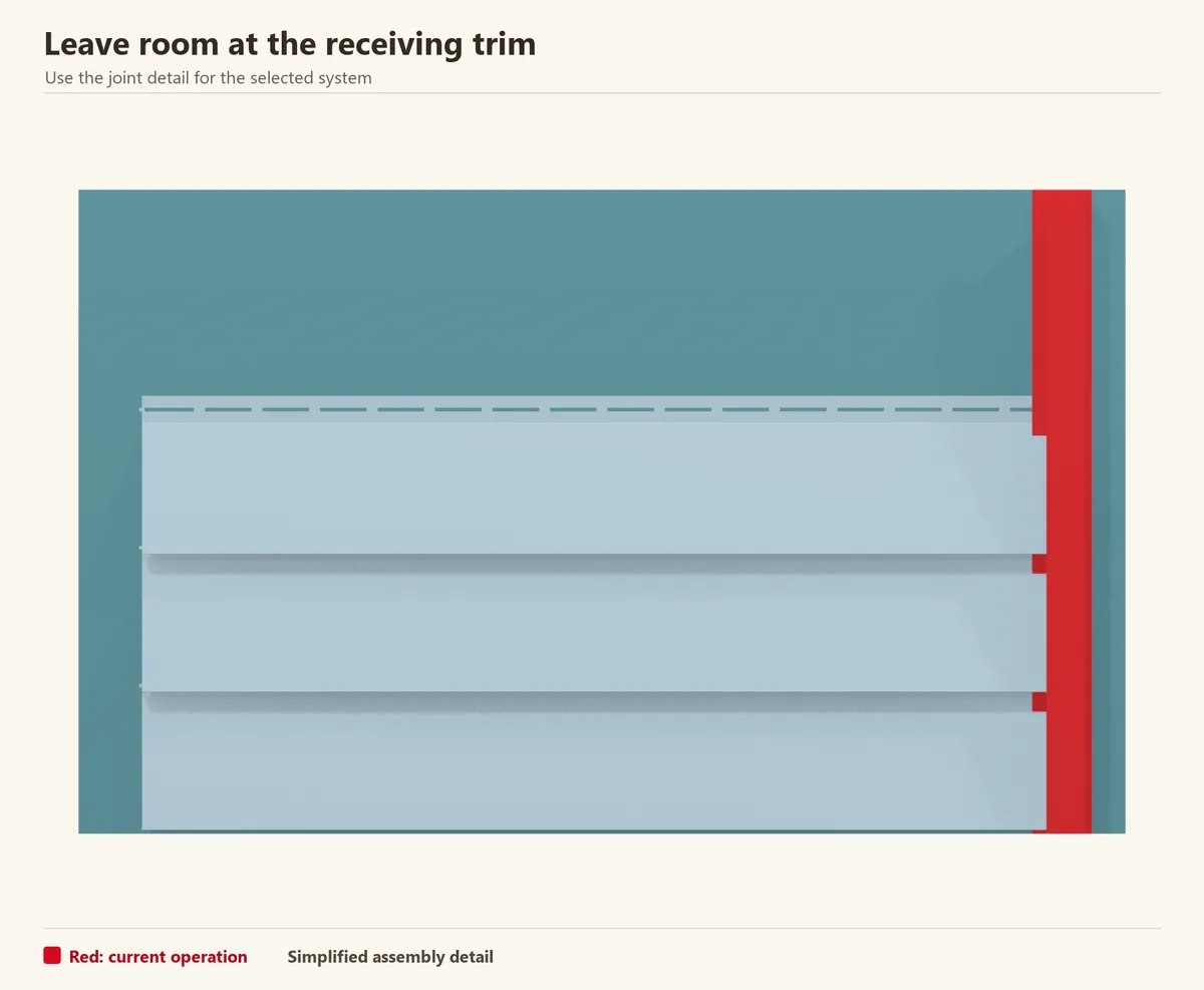 Vinyl ends stop inside the receiving pocket with room for expansion. The red receiver shows where the end allowance is needed.