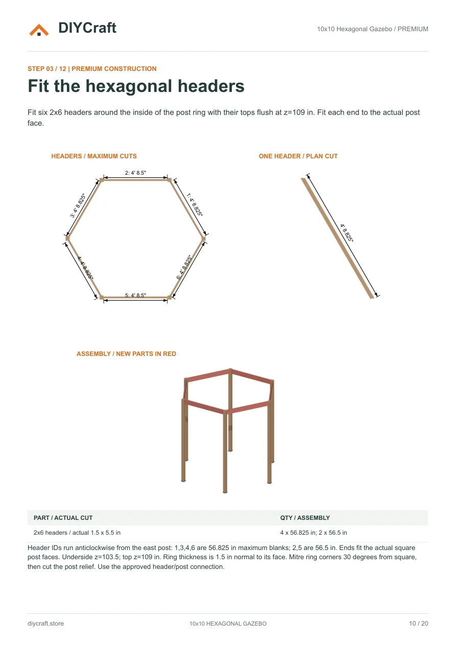 Header cuts and assembly: Premium page 10: straight and angled header cuts