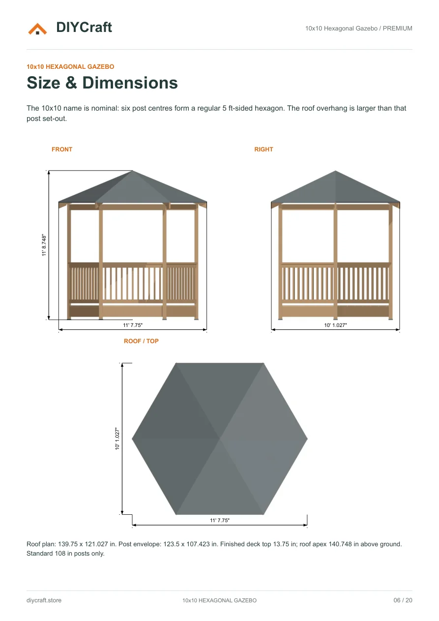 Overall dimensions: Premium page 6: front, right and roof plan