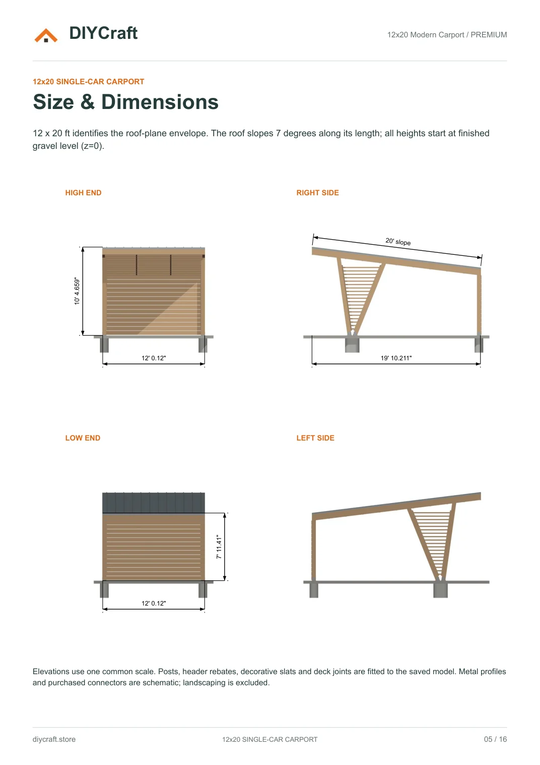 Size and dimensions: Premium page 5: four elevations and overall roof envelope